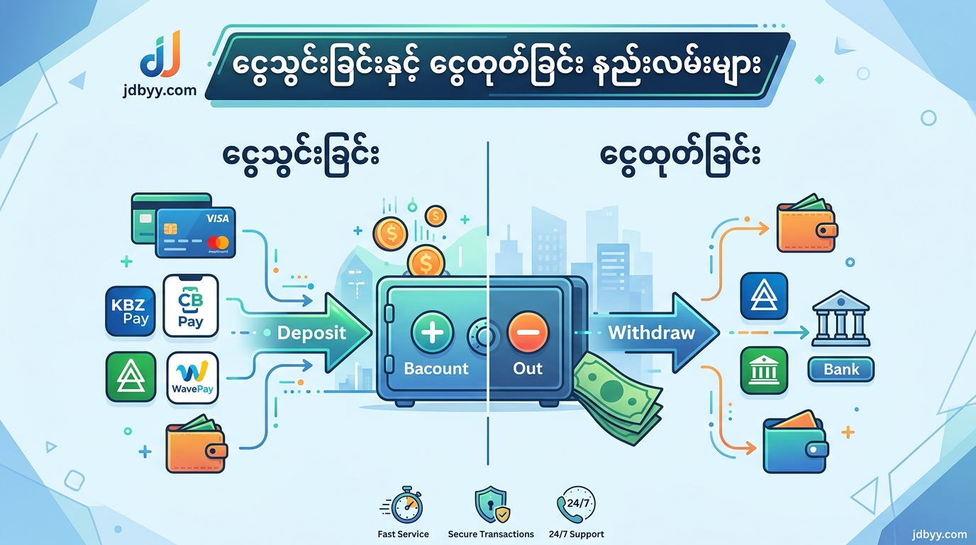 JDBYY com ငွေသွင်းခြင်းနှင့် ငွေထုတ်ခြင်း နည်းလမ်းများ